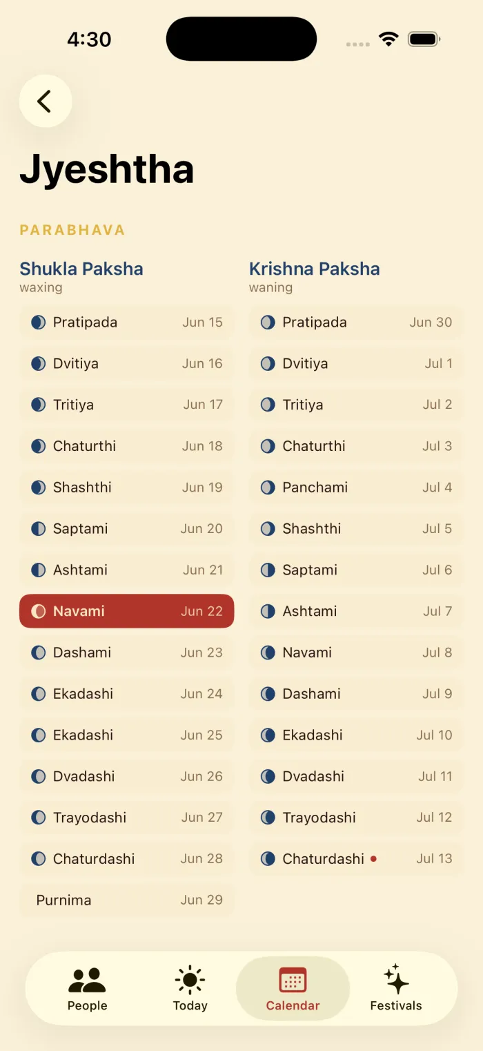 Jyeshtha masa view showing Shukla and Krishna paksha tithis with dates.