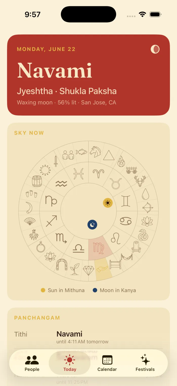 Sampangi's Today screen with a tithi headline and a circular sky wheel.